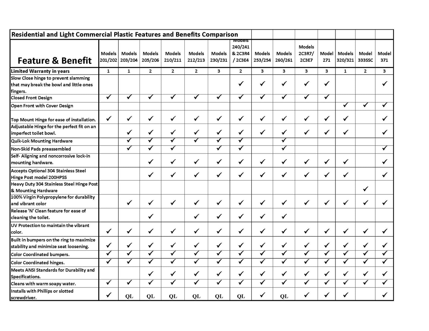 Plastic - Round Model 253-01 Premium Slow Close closed front with cover