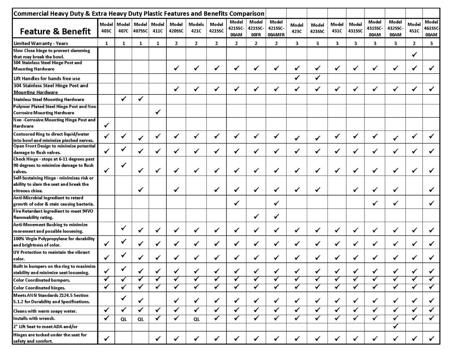 Extra Heavy Duty Commercial Plastic - Elongated Model 431C-00 Open Front with Cover Seat